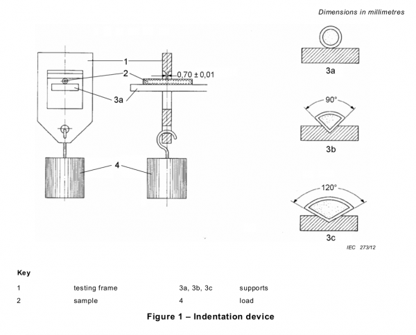 Pressure Test at High Temperature (Indentation Test) for Insulation and ...
