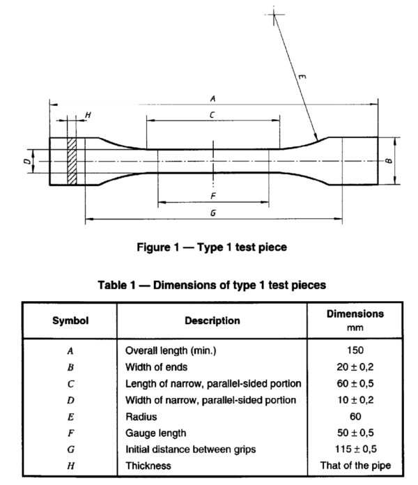 Iso 696 Using Laboratory CNC for Making Samples of ISO 6259 ASTMD 638 , EN 527 ...