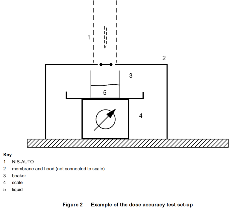 Needle-based injection systems for medical use Requirements and test ...