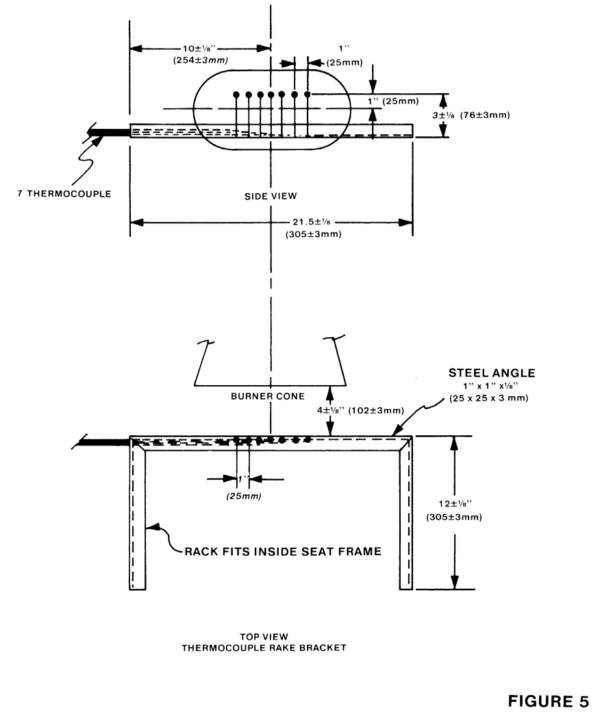 FAR Part 25 Appendix F - Part II Flammability of Seat Cushions - AHP ...